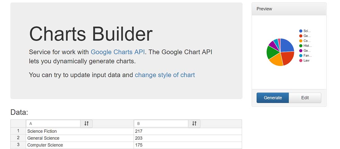 Online Charts Builder Free Useful Tools To Make Infographics