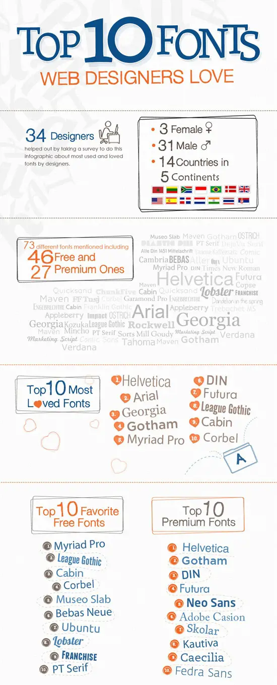 Helpful Infographics and Cheats for Designers fonts - 20 hướng dẫn Infographics và Cheats cho Designers