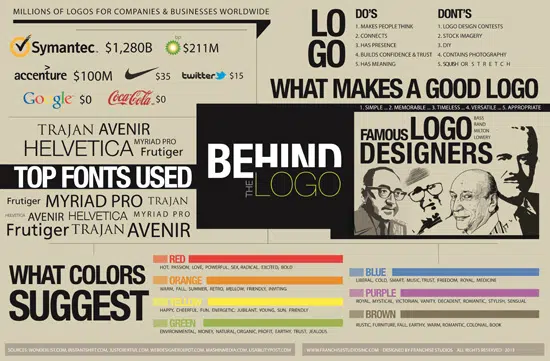 Helpful Infographics and Cheats for Designers good logo