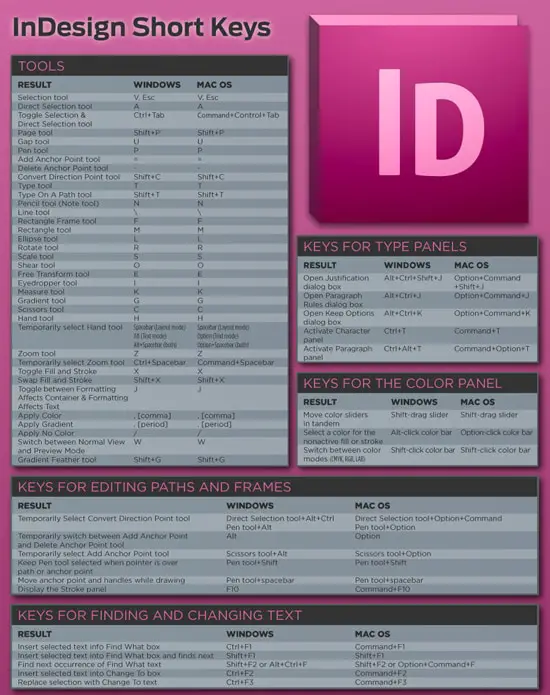 Helpful Infographics and Cheats for Designers indesign shortkeys