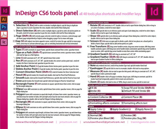 Helpful Infographics and Cheats for Designers indesign