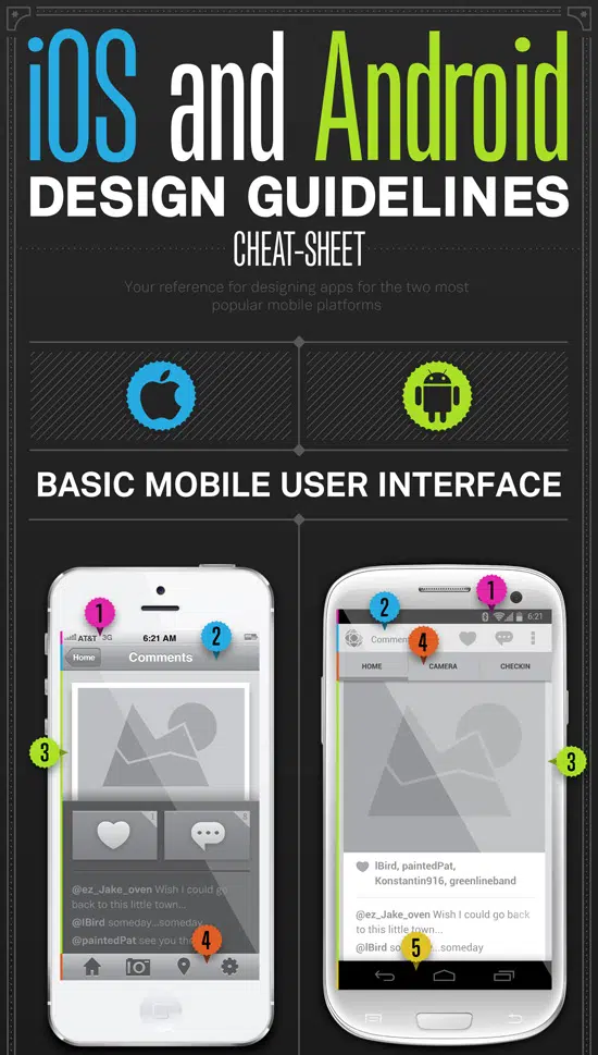 Helpful Infographics and Cheats for Designers ios cheatsheet - 20 hướng dẫn Infographics và Cheats cho Designers