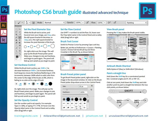 Helpful Infographics and Cheats for Designers photoshop - 20 hướng dẫn Infographics và Cheats cho Designers