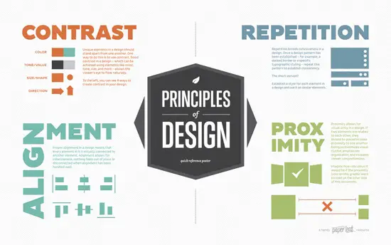 Helpful Infographics and Cheats for Designers principles of design