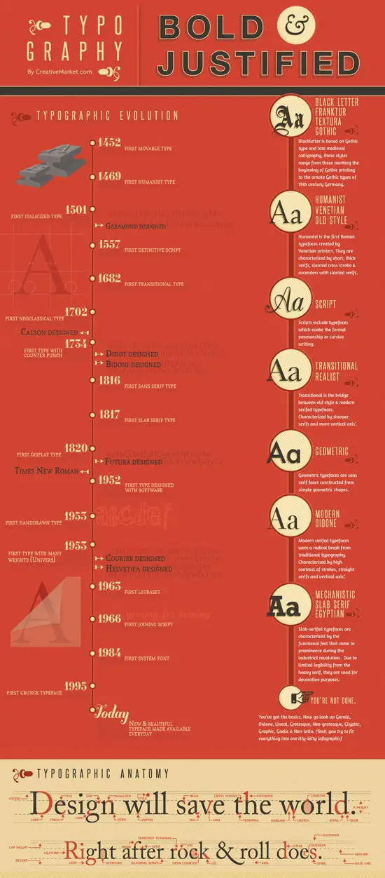 Helpful Infographics and Cheats for Designers typography