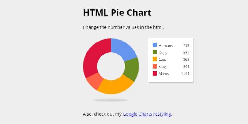 Bootstrap Donut Chart Example