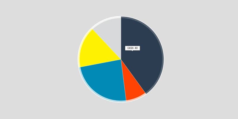 Interactive Pie Chart Jquery