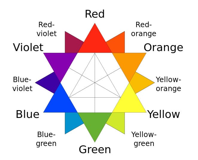 Color Theory for Designers by Cameron Chapman