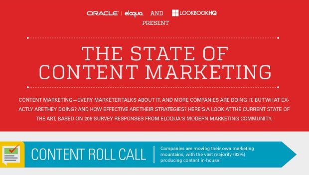 The State of Content Marketing 2014 [Infographic]