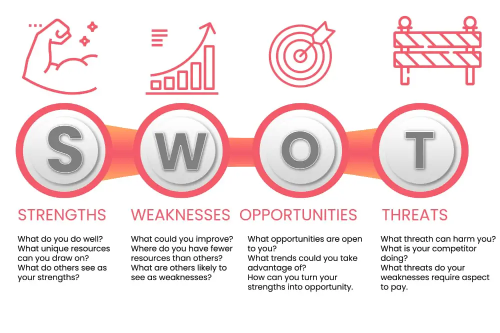 How to become a better designer in 30 days: SWOT Analysis