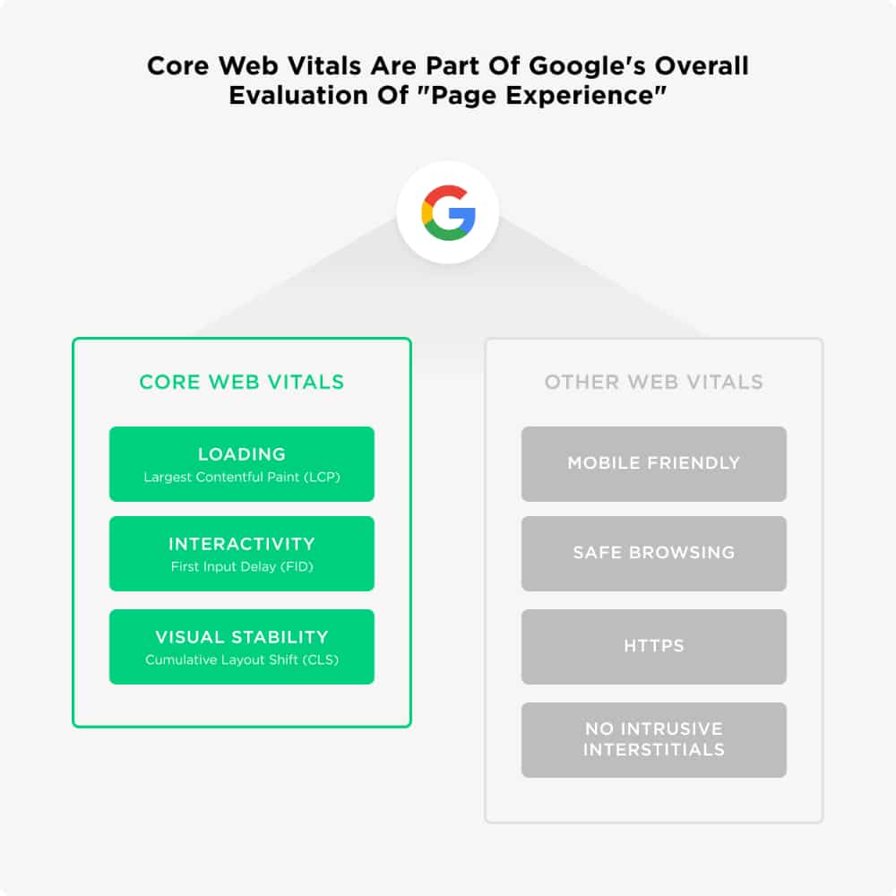 Understanding Cumulative Layout Shift & Optimizing Your Website For It: Web Vitals